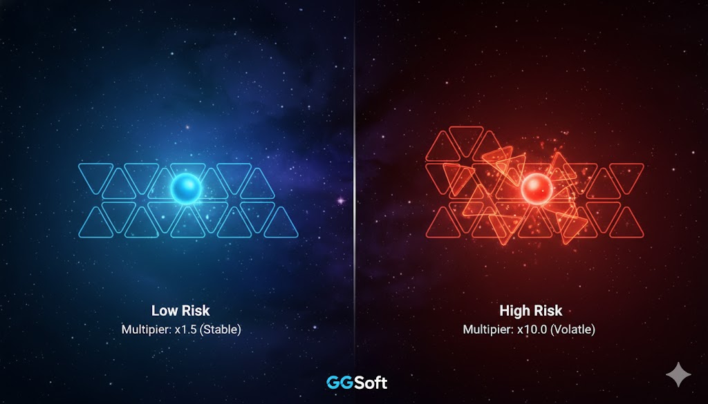 Low Risk vs High Risk di Game GGSoft: Mana yang Lebih Cocok Buat Gaya Main Kamu?