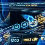 Hubungan Nominal Taruhan dan Potensi Kemenangan dalam Permainan Bola Pantul